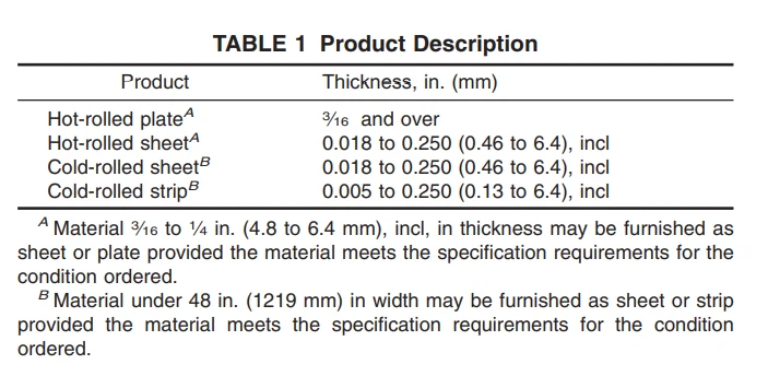 ASTM B127 2 ASTM B127 2