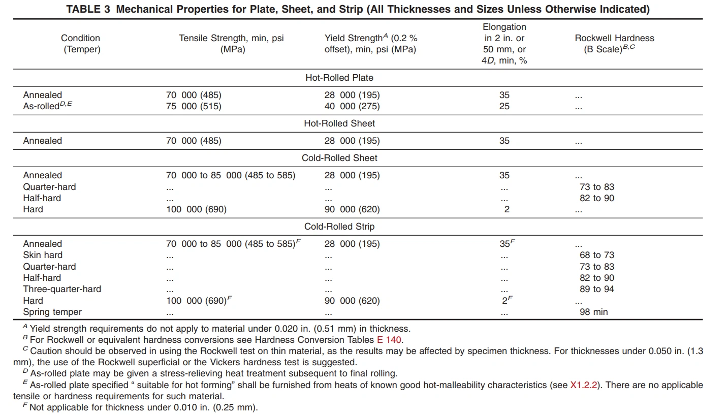 ASTM B127 4 ASTM B127 4