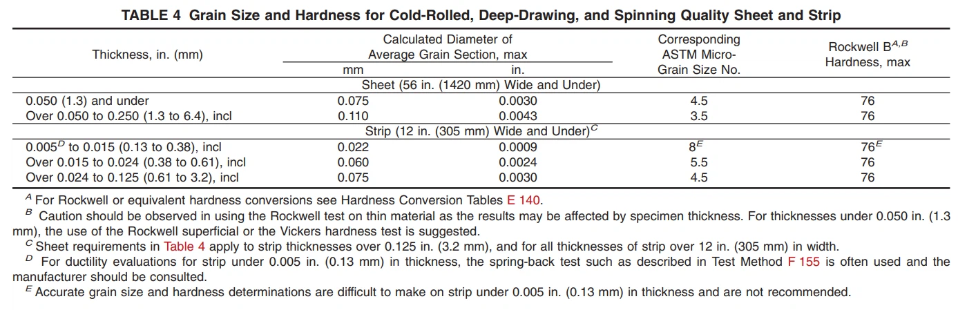 ASTM B127 5 ASTM B127 5