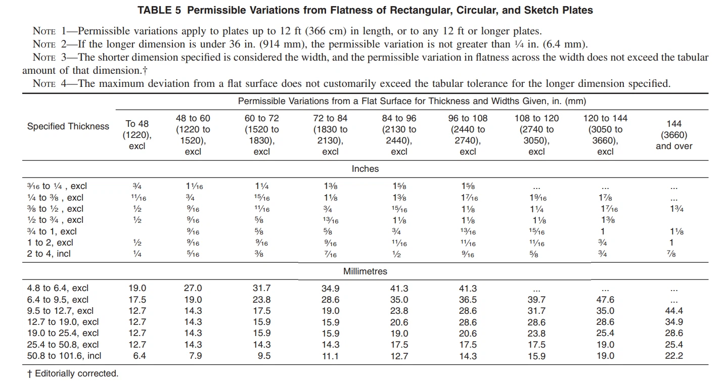 ASTM B127 6 ASTM B127 6