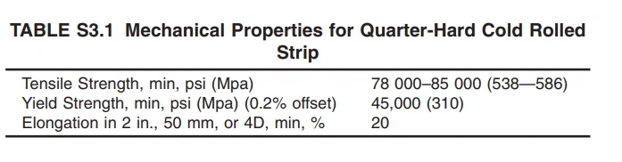 ASTM B127 8 ASTM B127 8