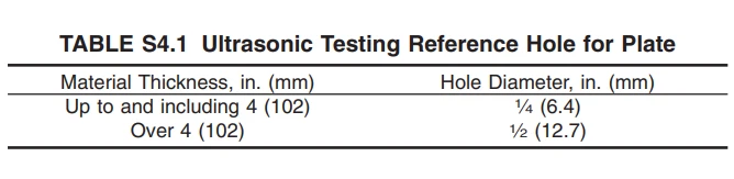 ASTM B127 1 ASTM B127 1